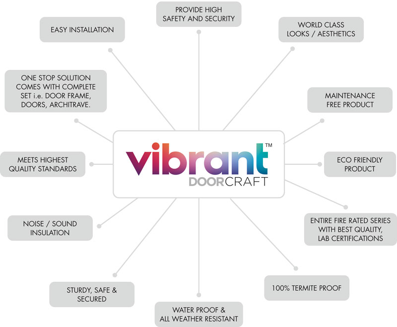 Salient Feature for Vibrant